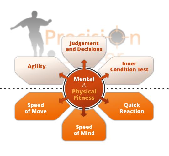 Mental and physical fitness program